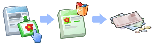 How Affiliate Marketing Works